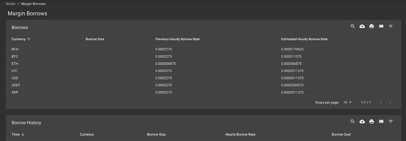 margin trading