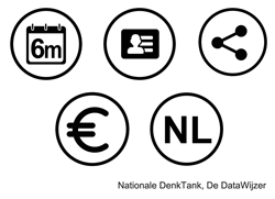 Algemene voorwaarden - De DataWijzer - Nationale DenkTank