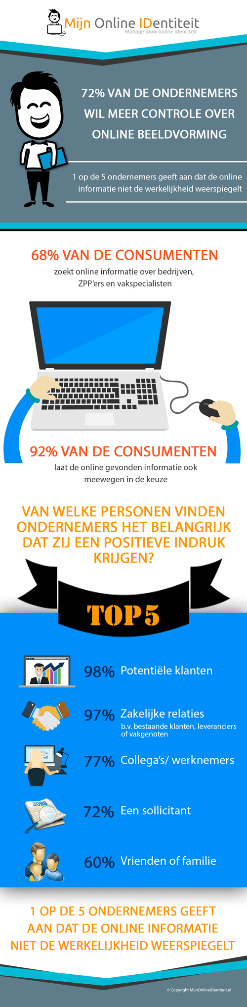 Infographic - Ondernemers willen meer controle over hun online beeldvorming